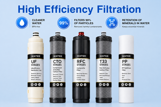 Ultra Filtration Water Filter Replacement Cartridge Set – 5-Stage (PP, T33, CTO, RFC, UF)